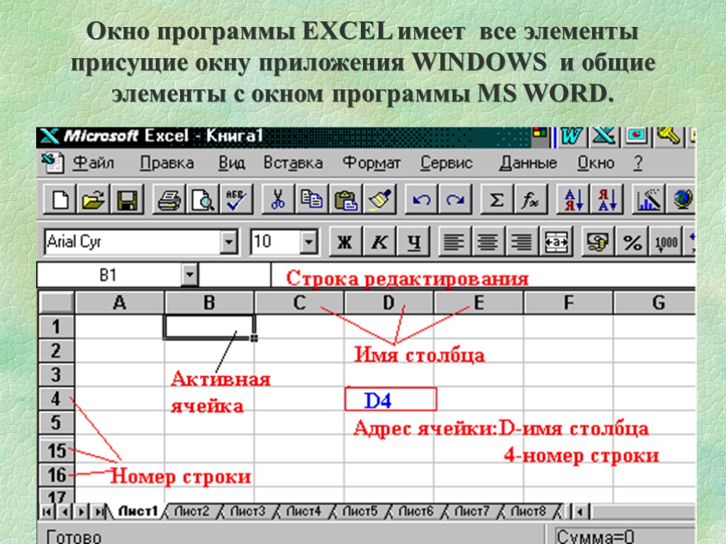 Окно программы EXCEL имеет все элементы присущие окну приложения WINDOWS и общие элементы с